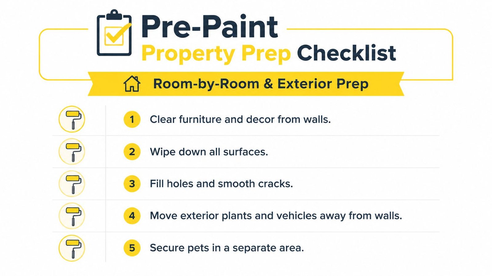 A checklist showing five essential steps for property preparation before starting interior or exterior home painting.