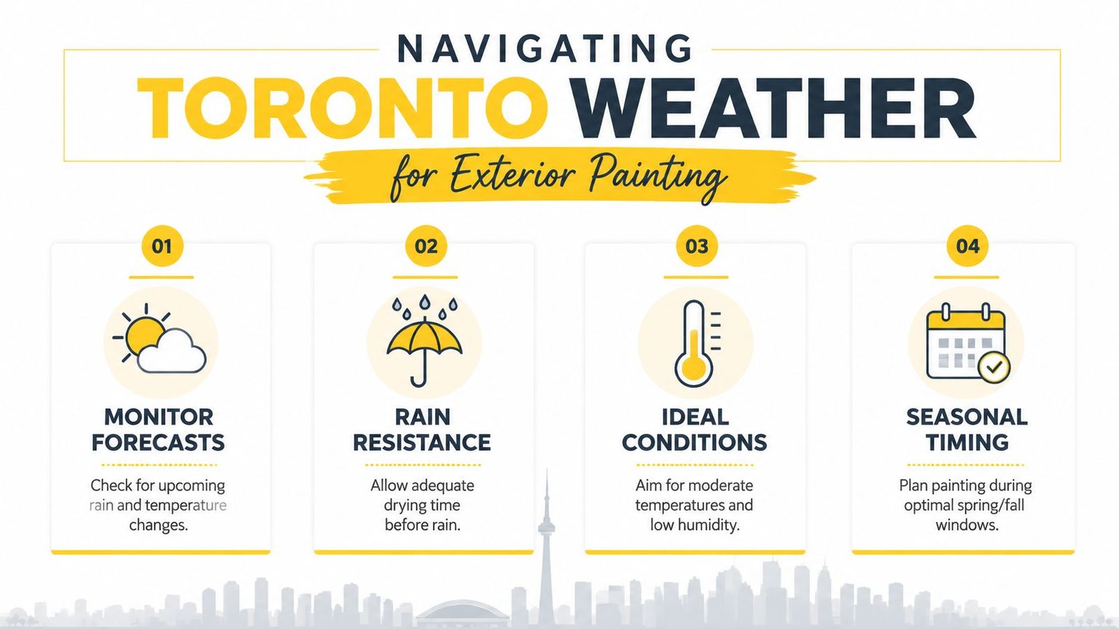 An infographic titled Navigating Toronto Weather for Exterior Painting, listing four tips for planning house painting projects.