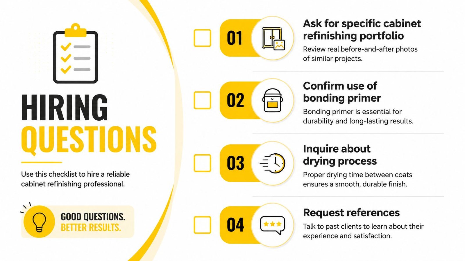 A checklist for homeowners detailing four essential questions to ask when hiring a cabinet refinishing professional.