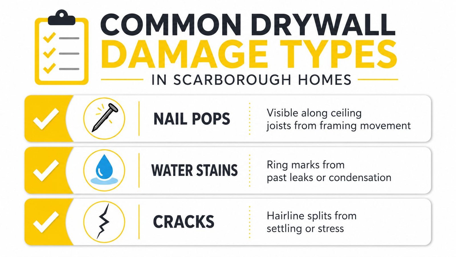 A list of common drywall damage types found in Scarborough homes, including nail pops, water stains, and cracks.