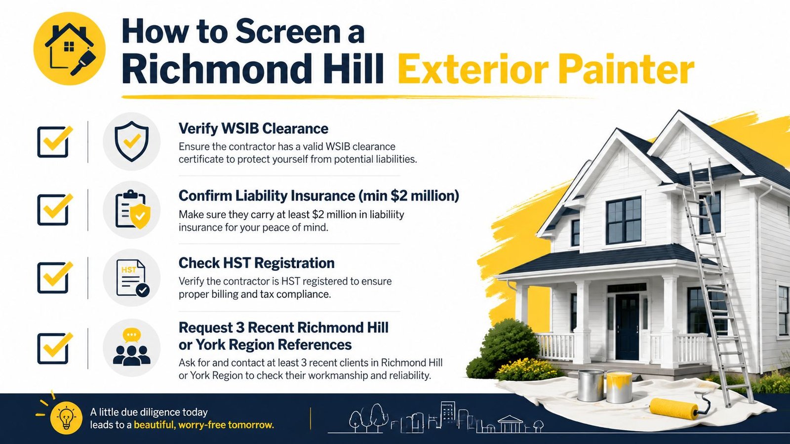 An infographic titled How to Screen a Richmond Hill Exterior Painter listing four essential steps for hiring contractors.