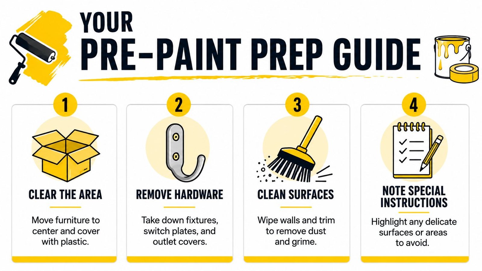 A four-step infographic illustrating preparation tasks to complete before painting walls, including clearing, removing hardware, cleaning, and notes.