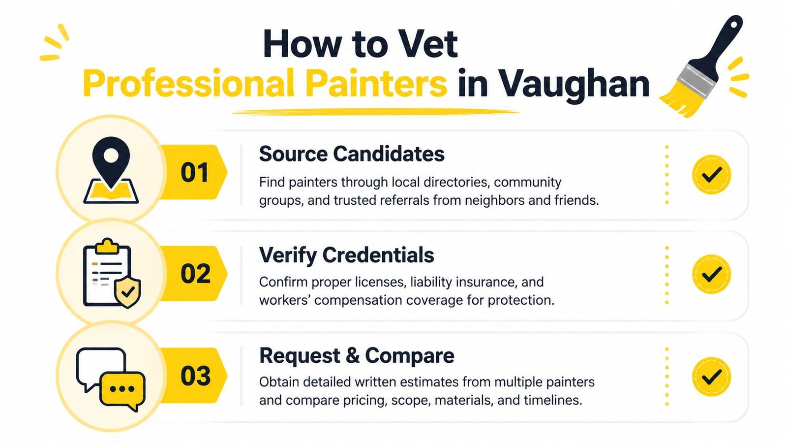 A simple infographic explaining three essential steps for vetting and selecting professional painters in Vaughan, Ontario.
