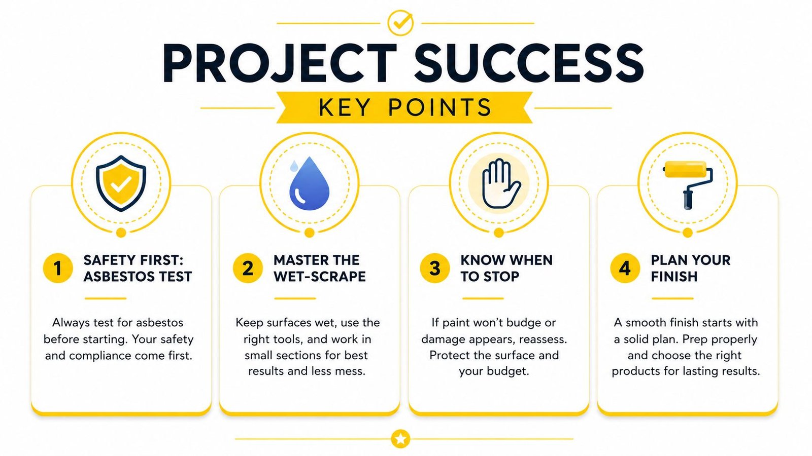 A four-step guide for painting success featuring safety, wet-scraping, knowing when to stop, and planning finishes.