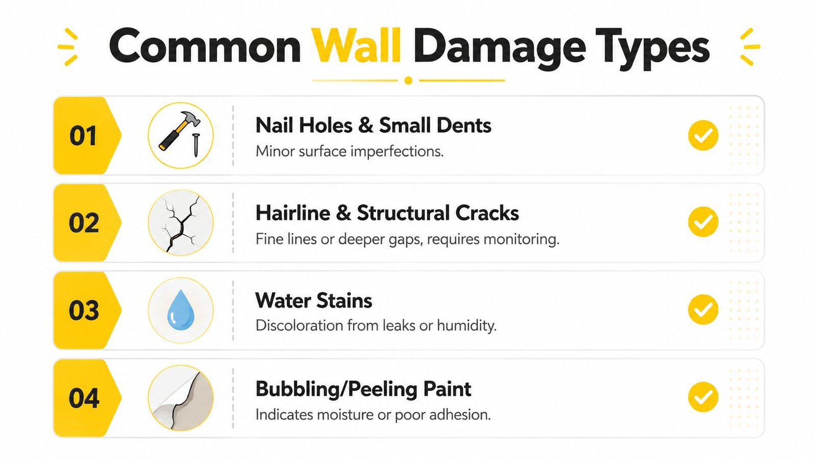 A list of four common wall damage types including nail holes, cracks, water stains, and peeling paint.