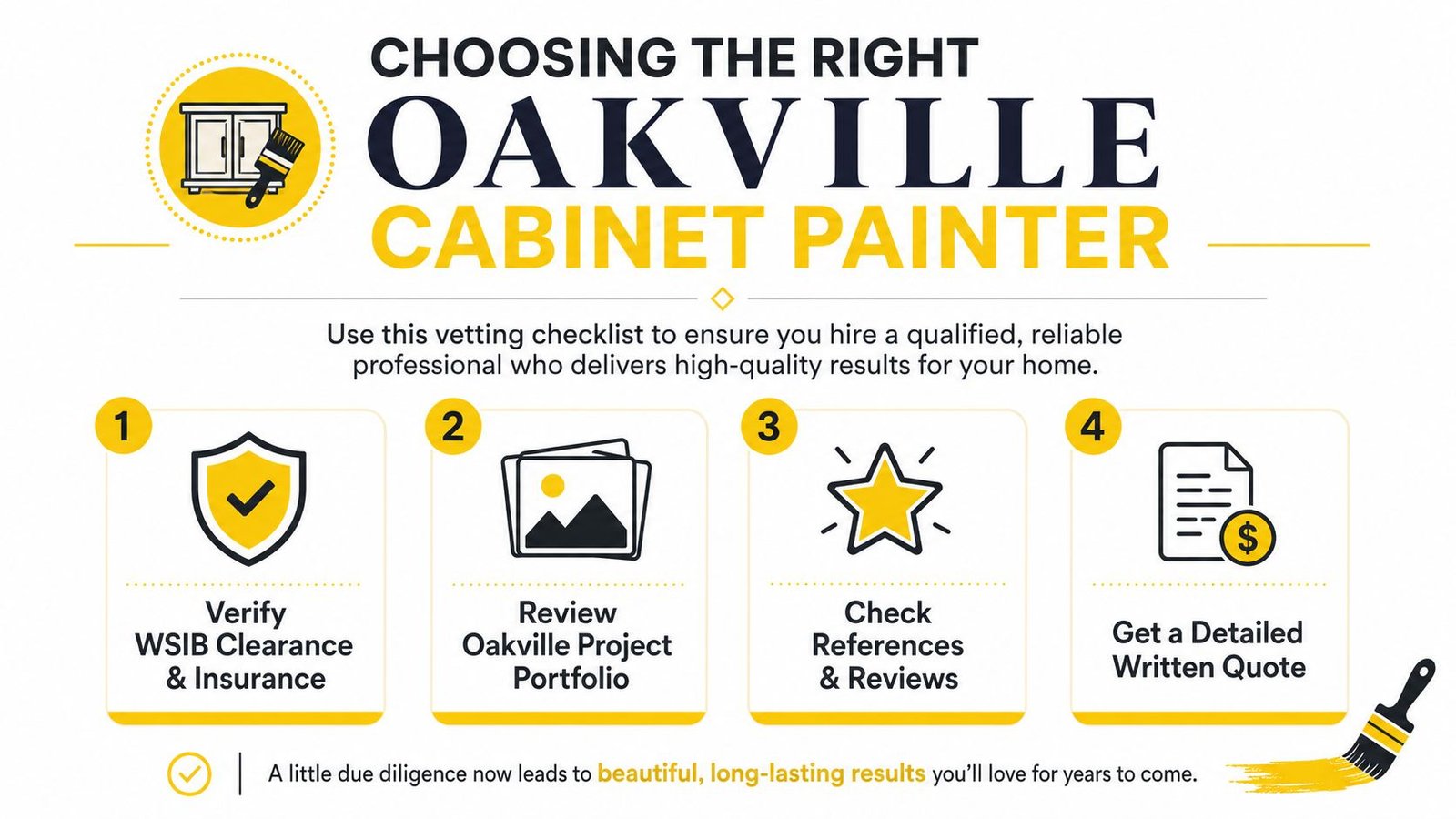 An infographic checklist for selecting a qualified and professional cabinet painter in Oakville, Ontario for homeowners.