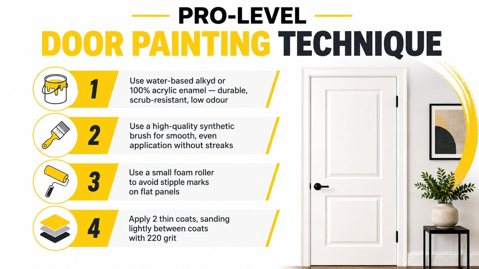 An infographic showing four steps for a pro-level door painting technique with icons and a white door.