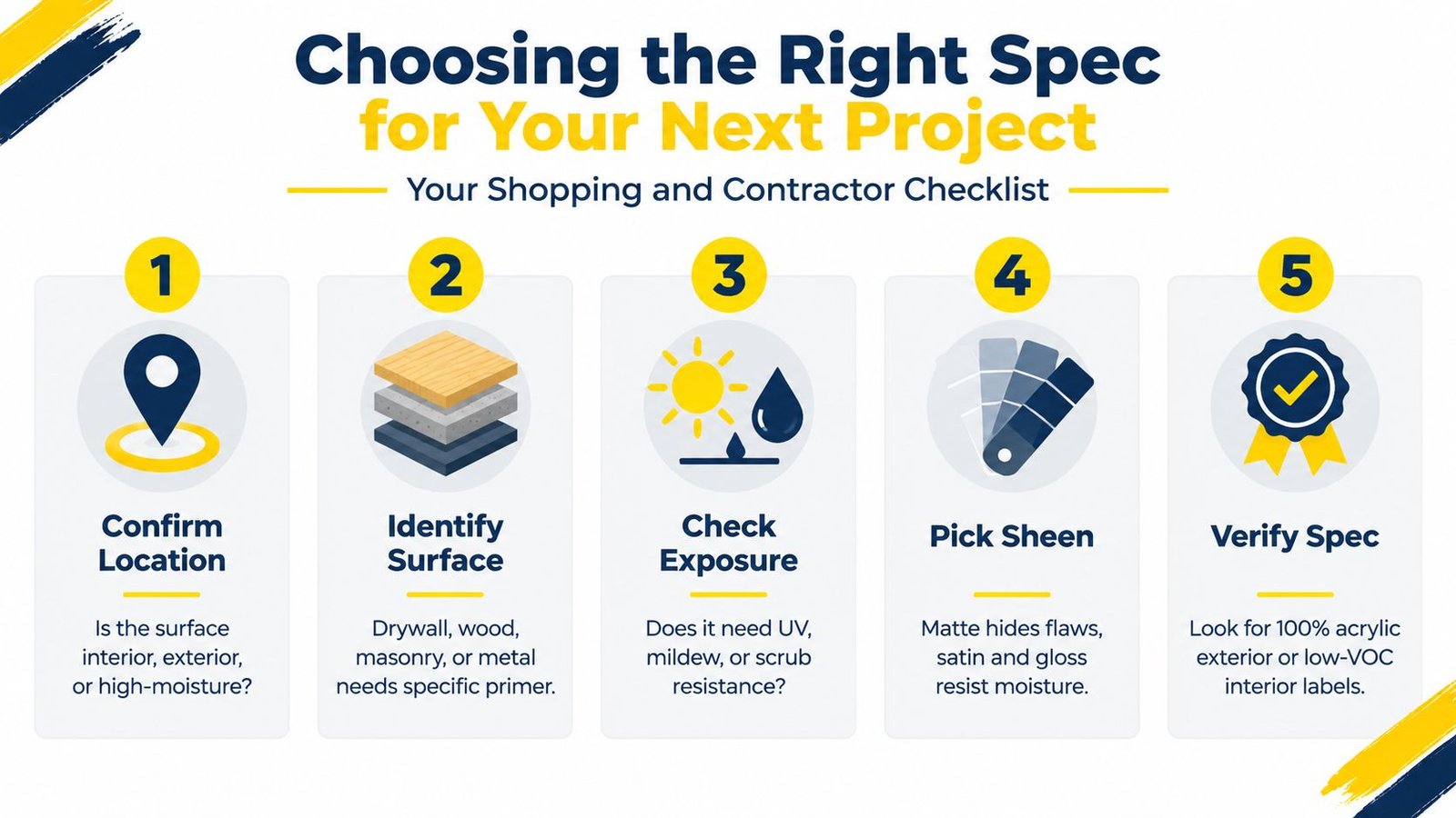 A checklist infographic titled Choosing the Right Spec for Your Next Project, featuring five steps for selecting paint.