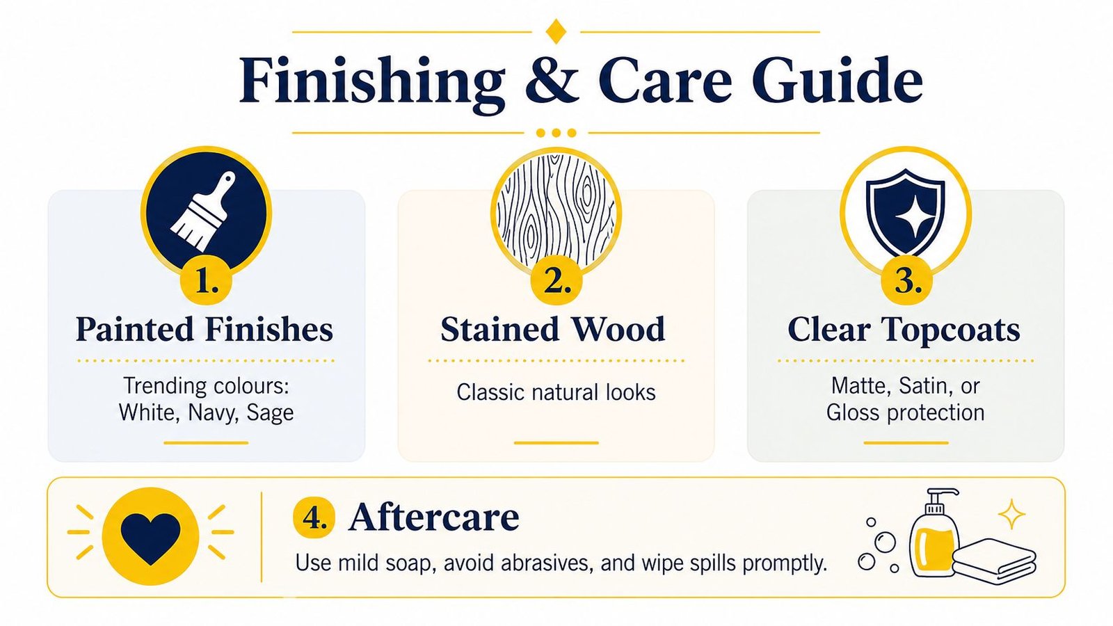 A helpful infographic guide detailing different finishes for cabinets and essential aftercare tips for maintaining wood furniture.