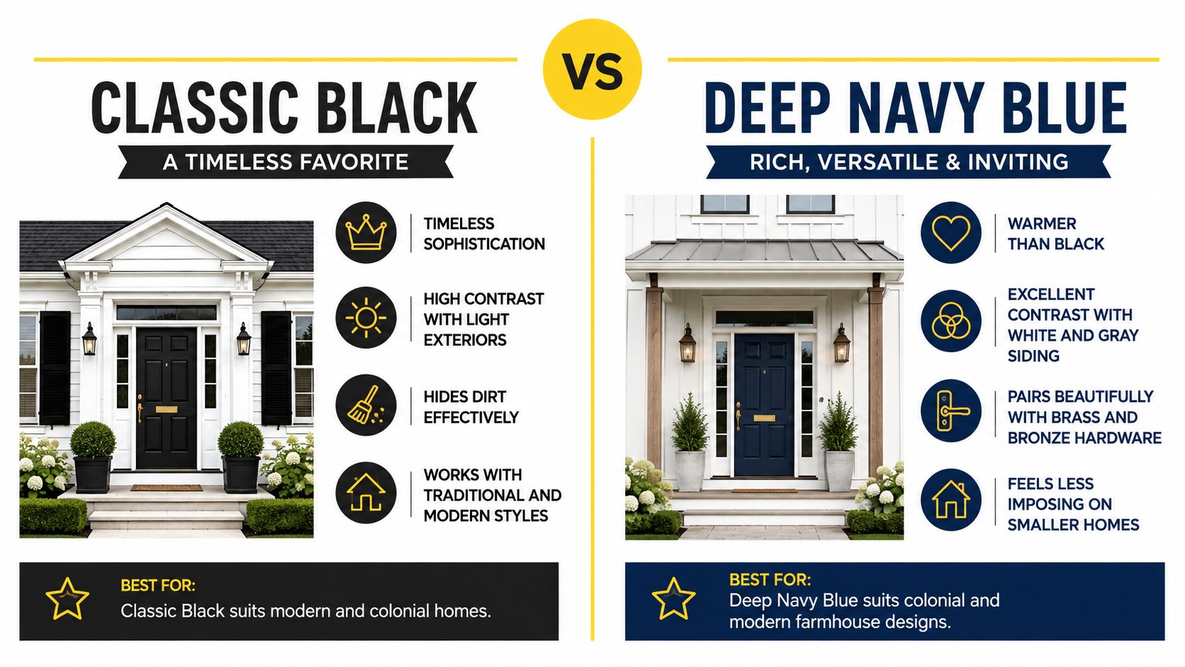 A comparison chart showing classic black and deep navy blue as popular front door paint color options.